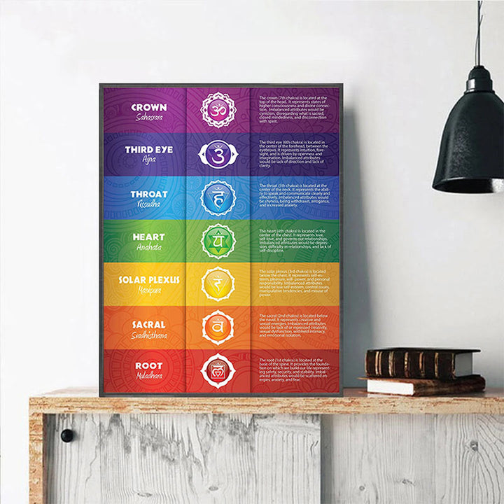 Affiche décorative de peinture de poses de yoga de chakra Olivenorma