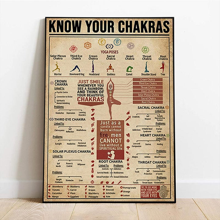 Affiche du symbole « CONNAISSEZ VOS CHAKRAS » de la série Chakra Yoga Olivenorma
