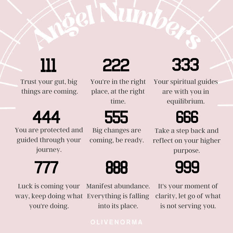 Bracelet de cheville spirituel avec numéro d'ange