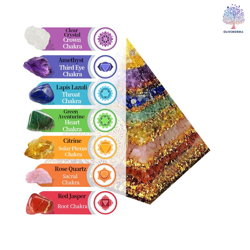 Pyramide d'orgone Fleur de Vie Chakra Olivenorma