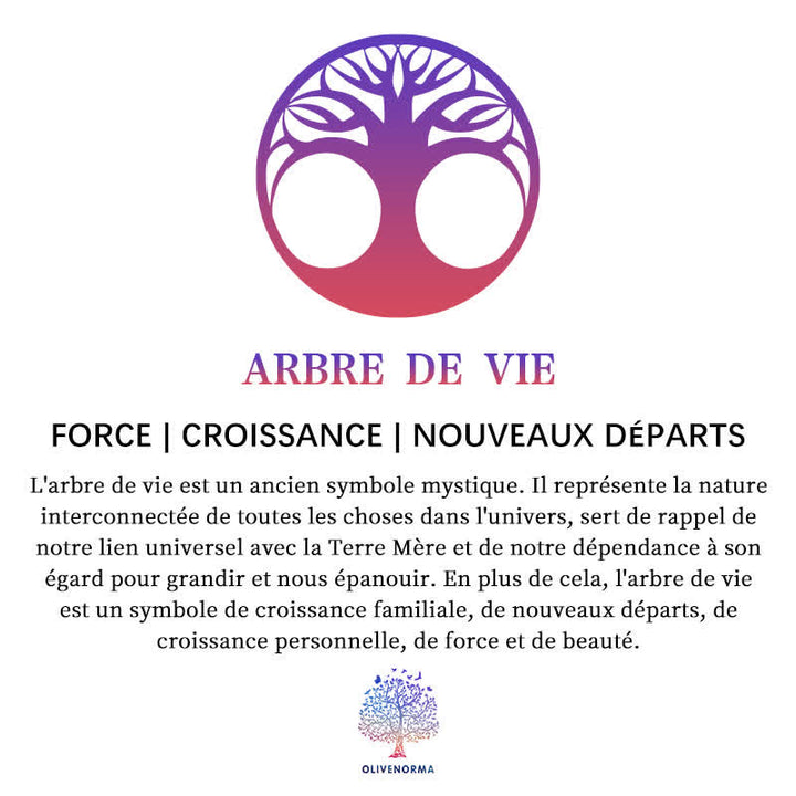 Olivenorma Arbre de Vie Péridot avec Pyramide Orgone Oeil de Tigre