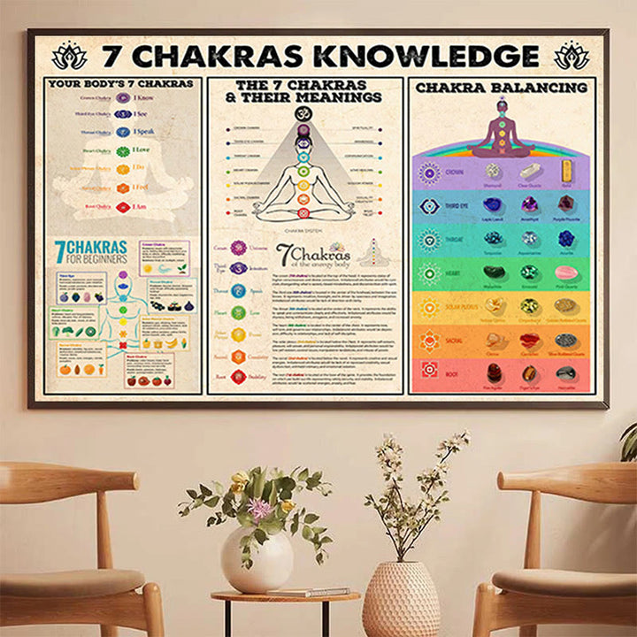 Affiche de postures de yoga Olivenorma « LA CONNAISSANCE DES 7 CHAKRAS »