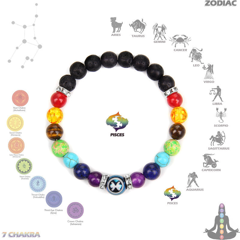 Bracelet Olivenorma Chakra Douze Zodiaque