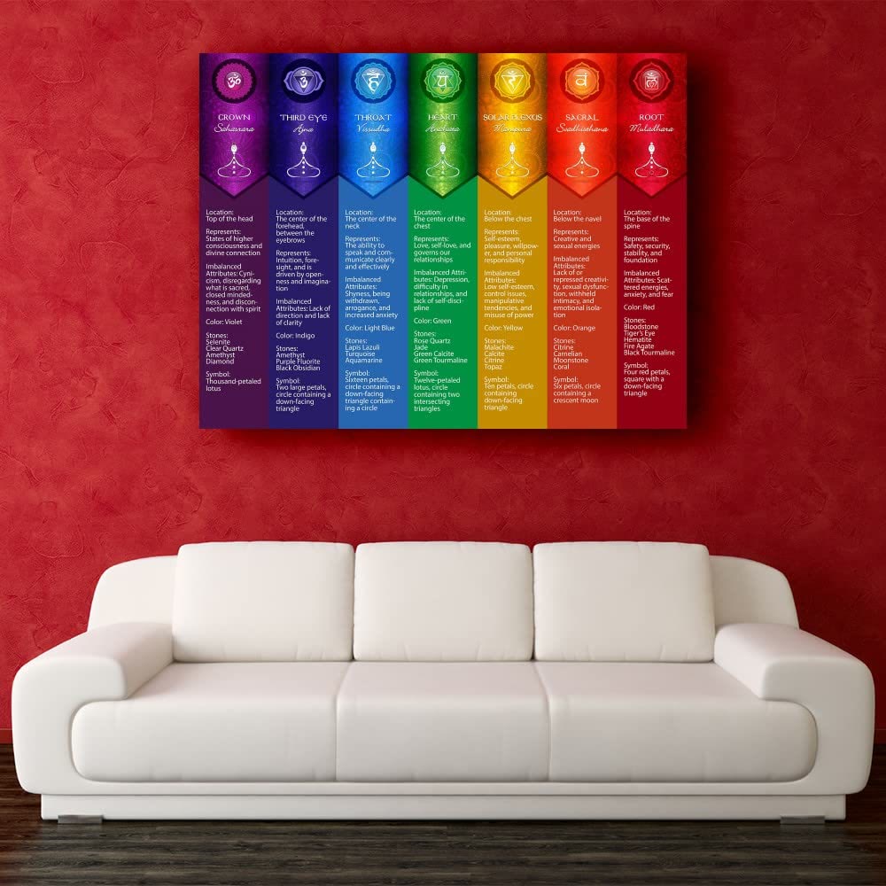 Affiche numérique avec tableau des postures de yoga des chakras Olivenorma