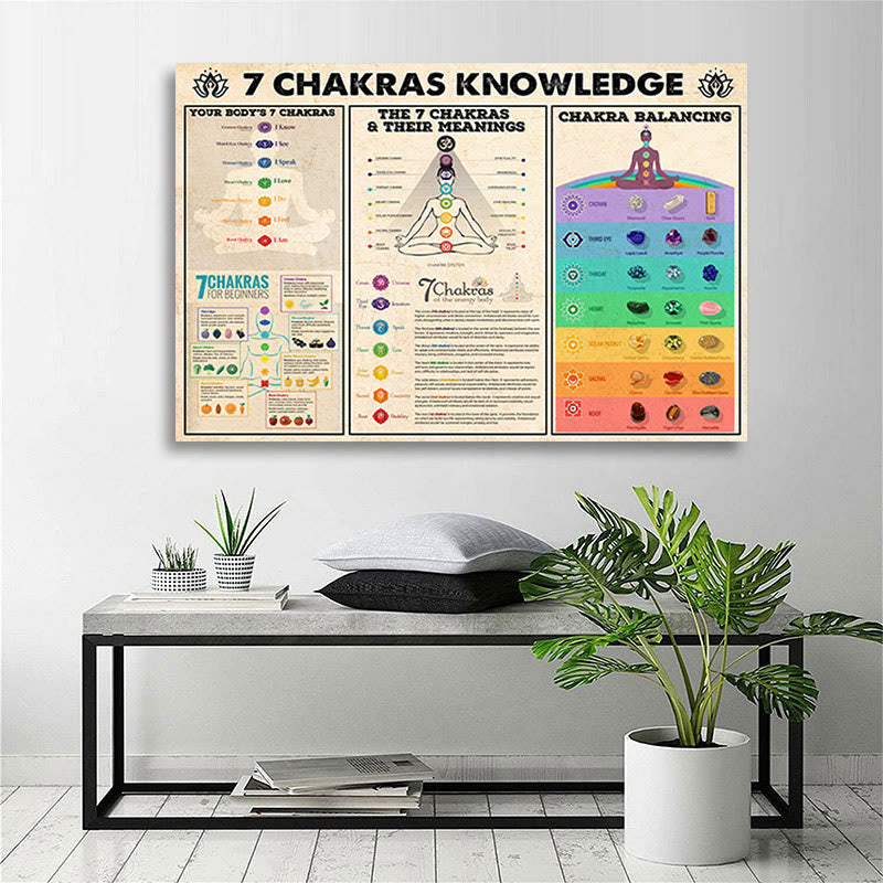 Affiche de postures de yoga Olivenorma « LA CONNAISSANCE DES 7 CHAKRAS »