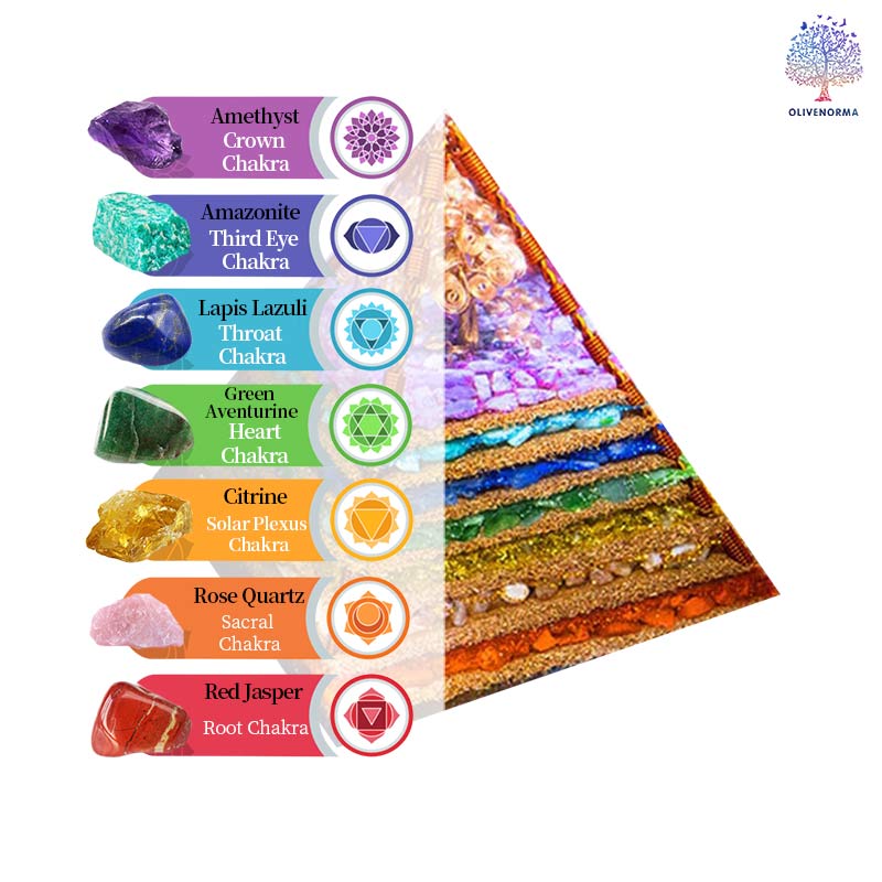 Pyramide d'orgone de l'arbre de vie des chakras Olivenorma