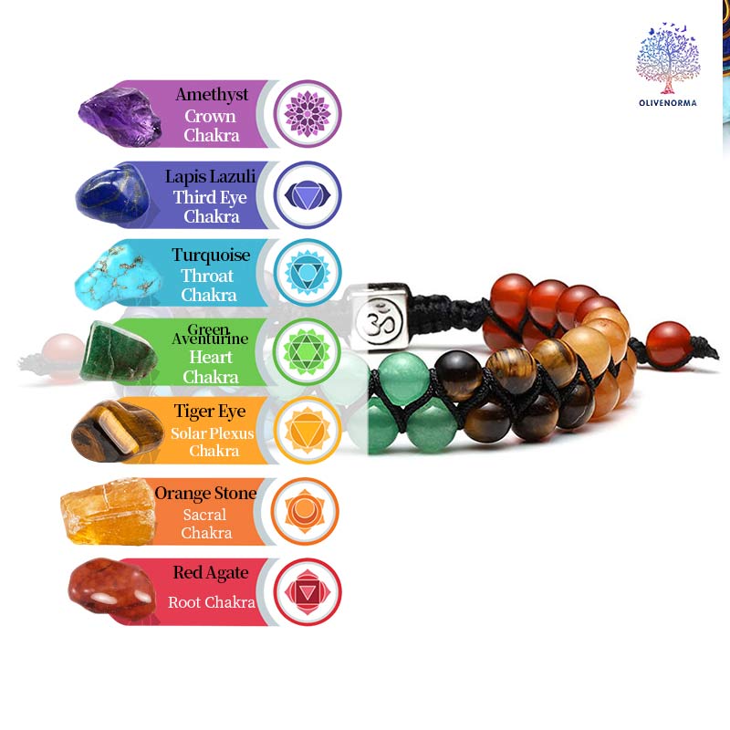 Bracelet de guérison des chakras orgonite Olivenorma