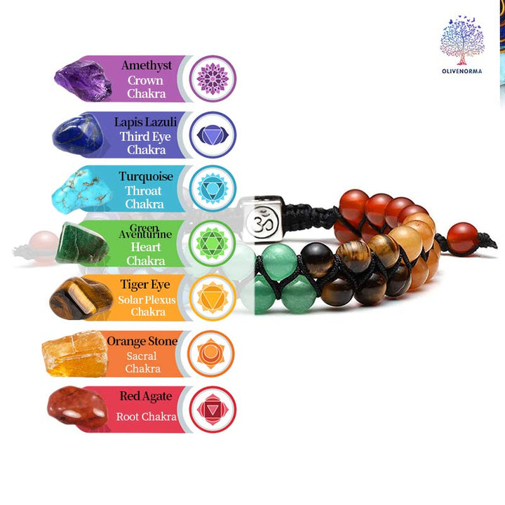 Bracelet de guérison des chakras orgonite Olivenorma
