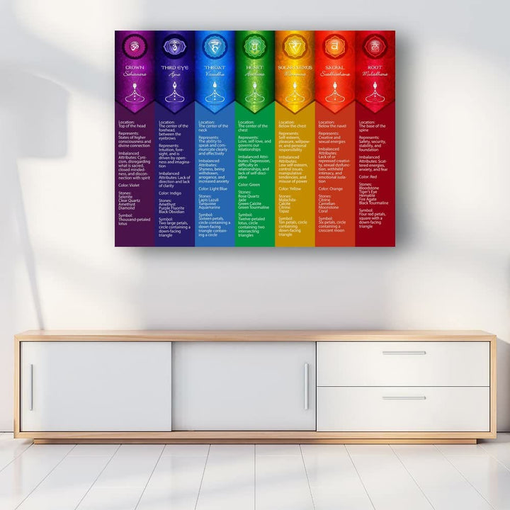 Affiche numérique avec tableau des postures de yoga des chakras Olivenorma