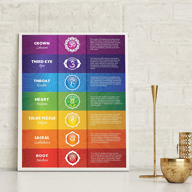 Affiche décorative de peinture de poses de yoga de chakra Olivenorma