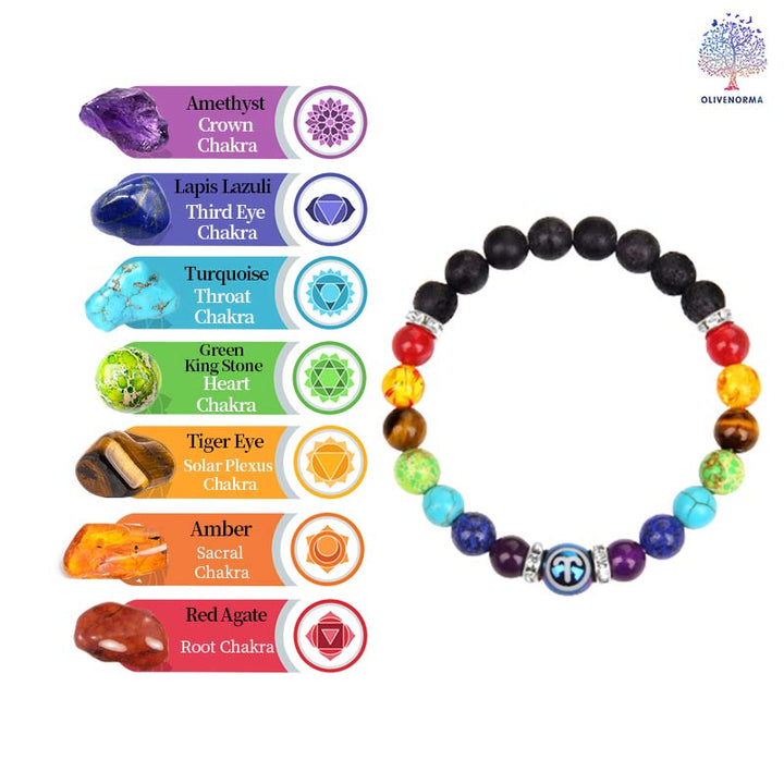 Bracelet Olivenorma Chakra Douze Zodiaque