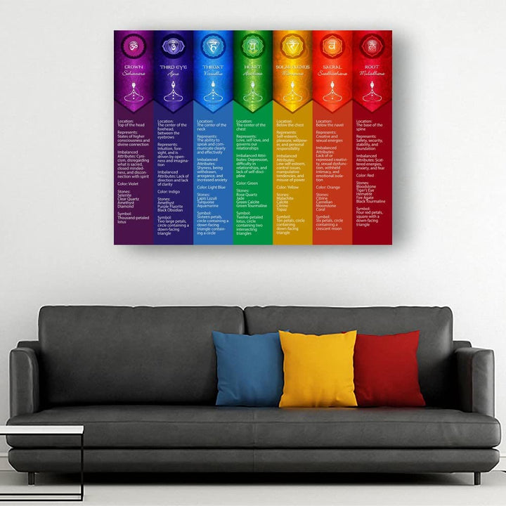 Affiche numérique avec tableau des postures de yoga des chakras Olivenorma