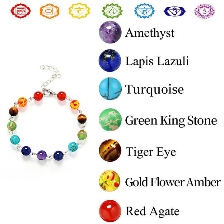 Bracelet Chakra Orgone