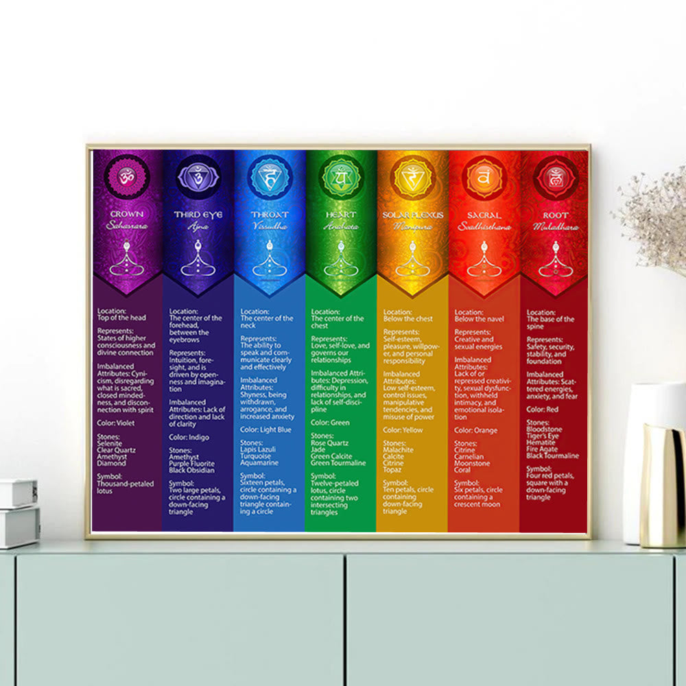 Affiche numérique avec tableau des postures de yoga des chakras Olivenorma