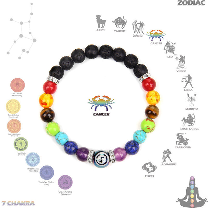 Bracelet Olivenorma Chakra Douze Zodiaque