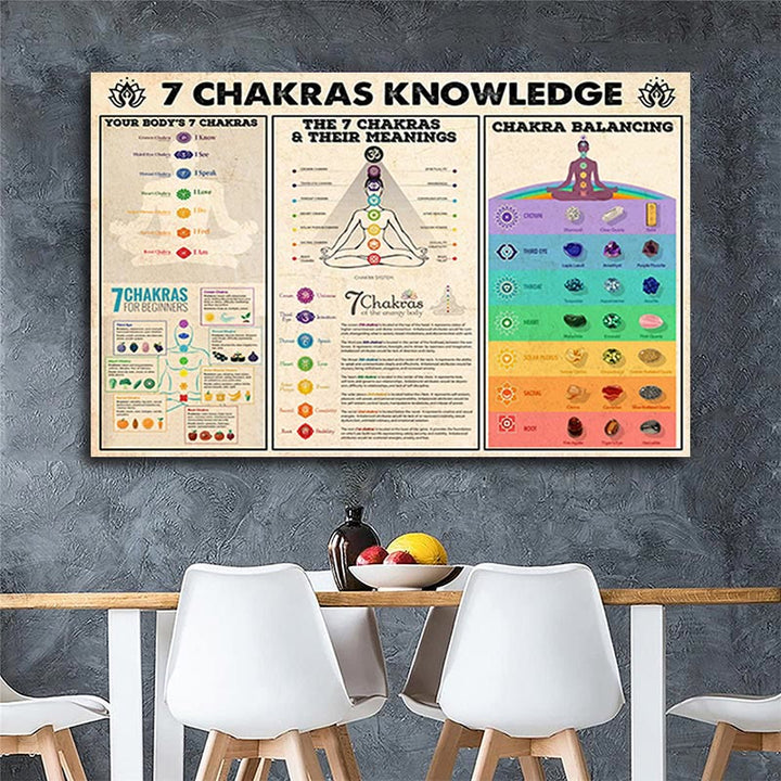 Affiche de postures de yoga Olivenorma « LA CONNAISSANCE DES 7 CHAKRAS »