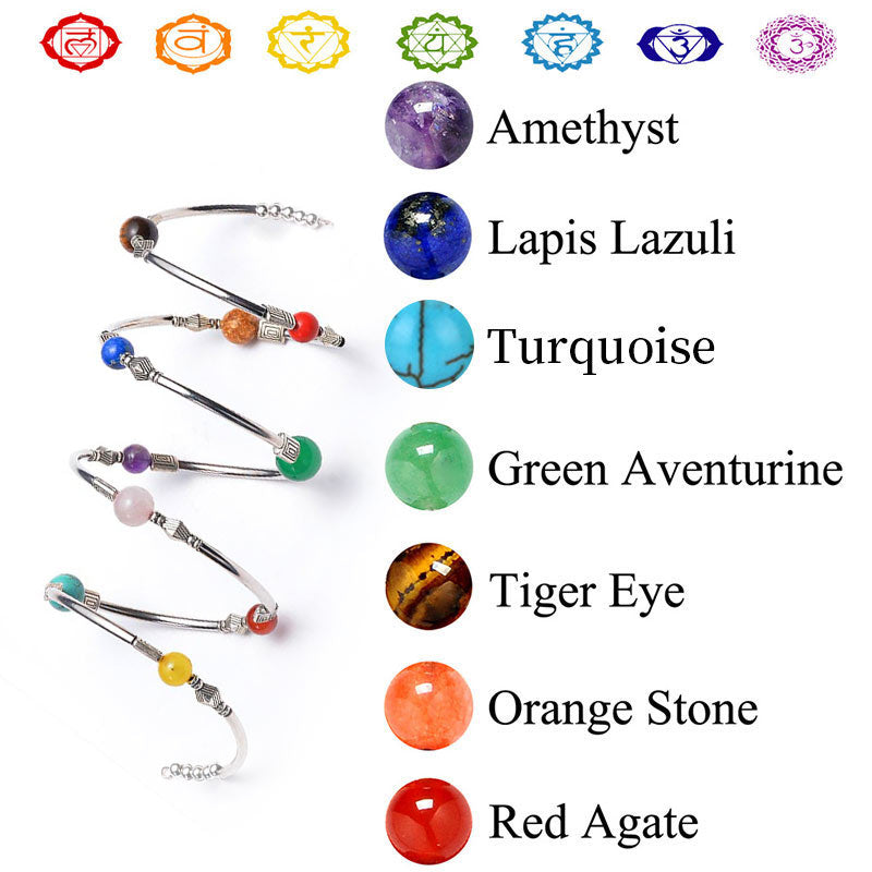 Bracelet Orgonite Chakra Olivenorma