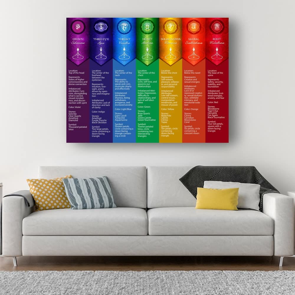 Affiche numérique avec tableau des postures de yoga des chakras Olivenorma