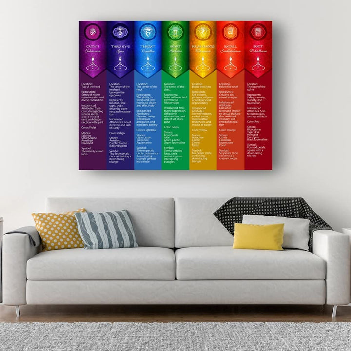 Affiche numérique avec tableau des postures de yoga des chakras Olivenorma