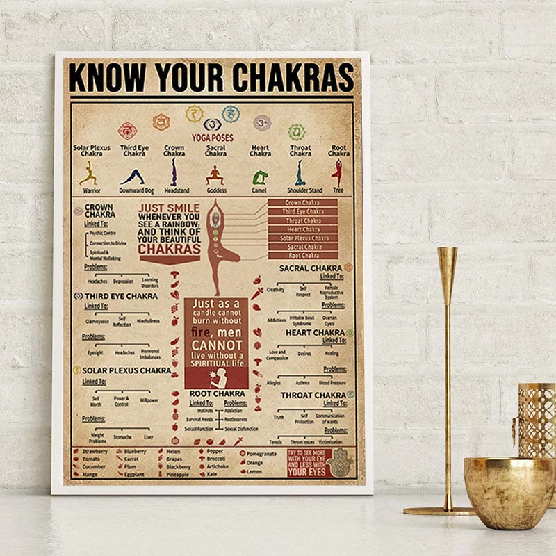 Affiche du symbole « CONNAISSEZ VOS CHAKRAS » de la série Chakra Yoga Olivenorma