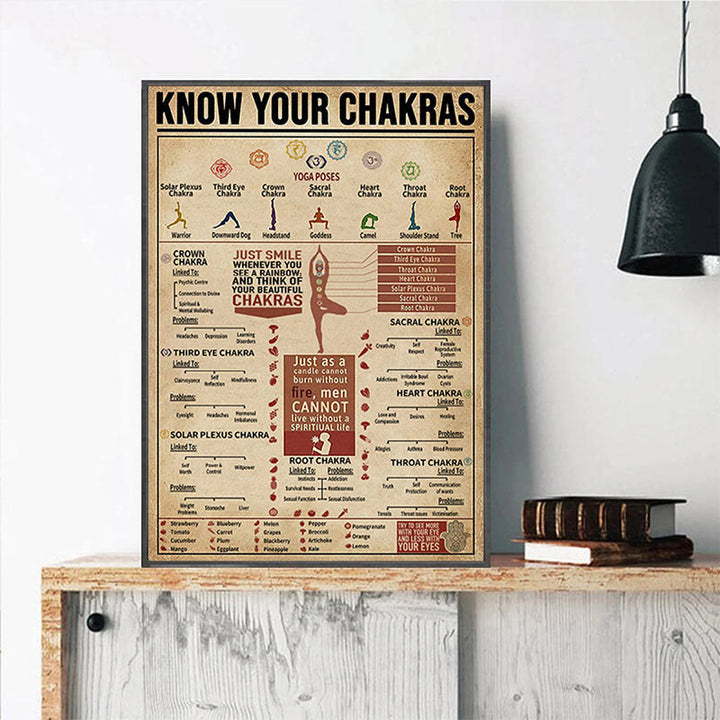 Affiche du symbole « CONNAISSEZ VOS CHAKRAS » de la série Chakra Yoga Olivenorma