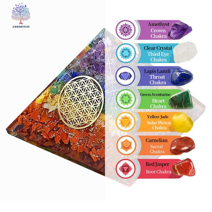 Symbole de la fleur de vie du chakra Olivenorma, pyramide d'orgone
