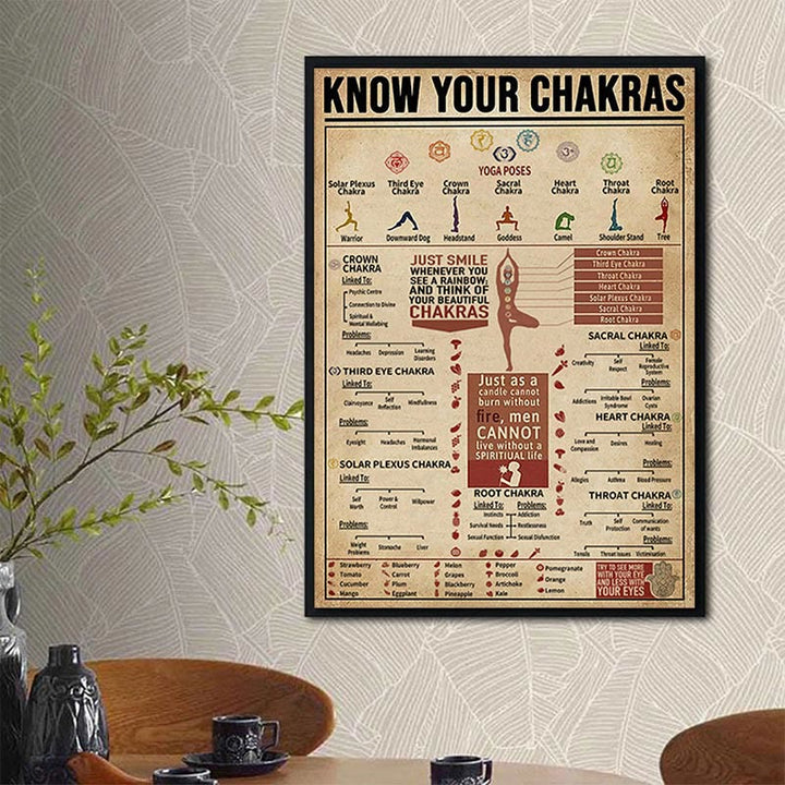 Affiche du symbole « CONNAISSEZ VOS CHAKRAS » de la série Chakra Yoga Olivenorma