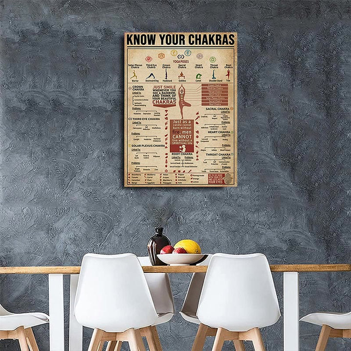 Affiche du symbole « CONNAISSEZ VOS CHAKRAS » de la série Chakra Yoga Olivenorma