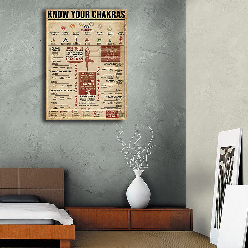 Affiche du symbole « CONNAISSEZ VOS CHAKRAS » de la série Chakra Yoga Olivenorma